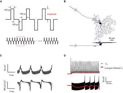 Mediating Retinal Ganglion Cell Spike Rates Using High-Frequency Electrical Stimulation